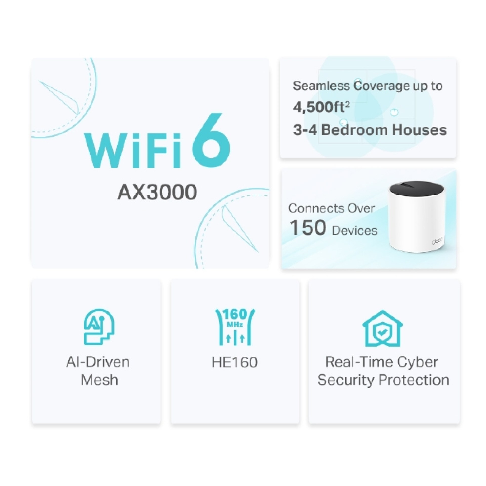 SISTEMA WIFI MESH AX3000 DECO X55(2-PACK) PARA CONEXIONES EN TODO EL HOGAR –